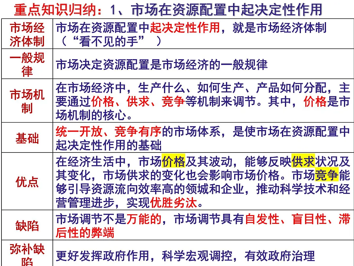 第二课复习课件 课件-高一上学期政治统编版（2019）第3页