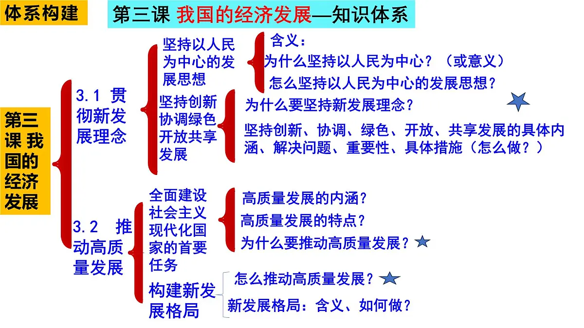 第三课复习课件 课件-高一上学期政治统编版（2019）第1页