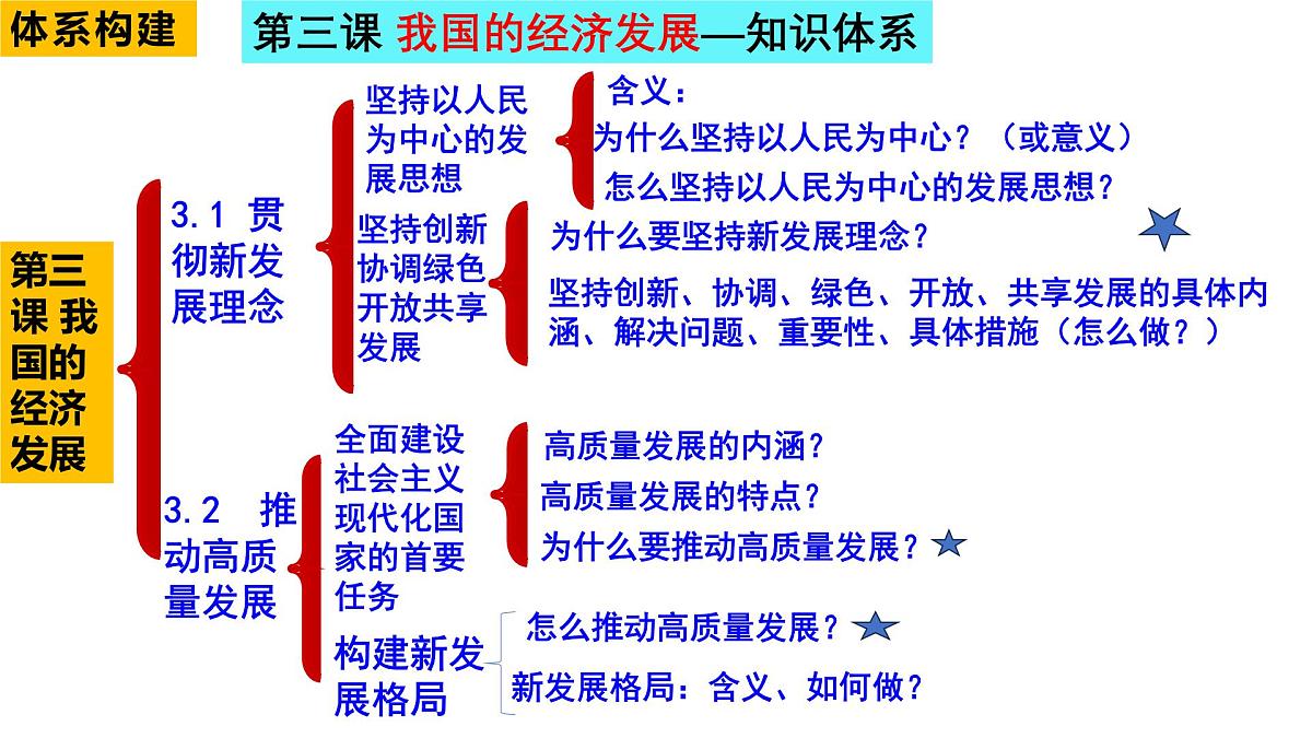第三课复习课件 课件-高一上学期政治统编版（2019）第1页