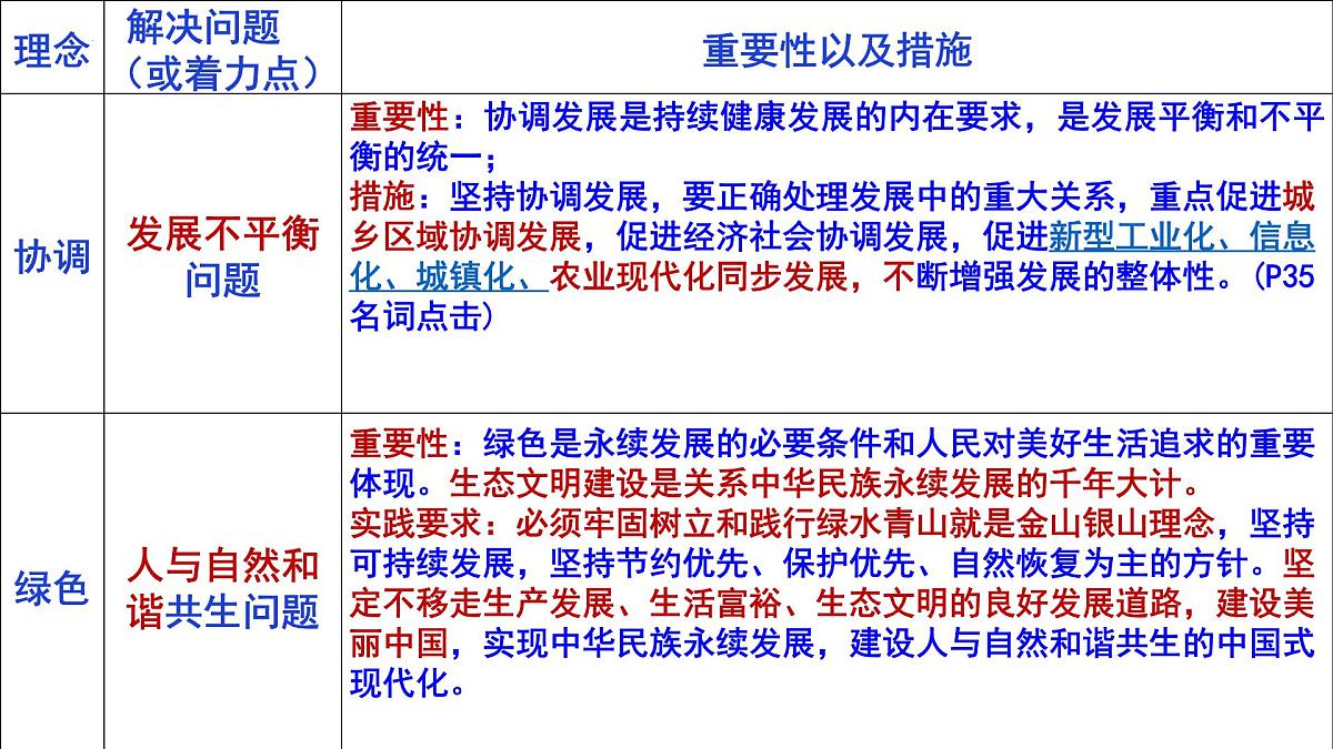 第三课复习课件 课件-高一上学期政治统编版（2019）第7页