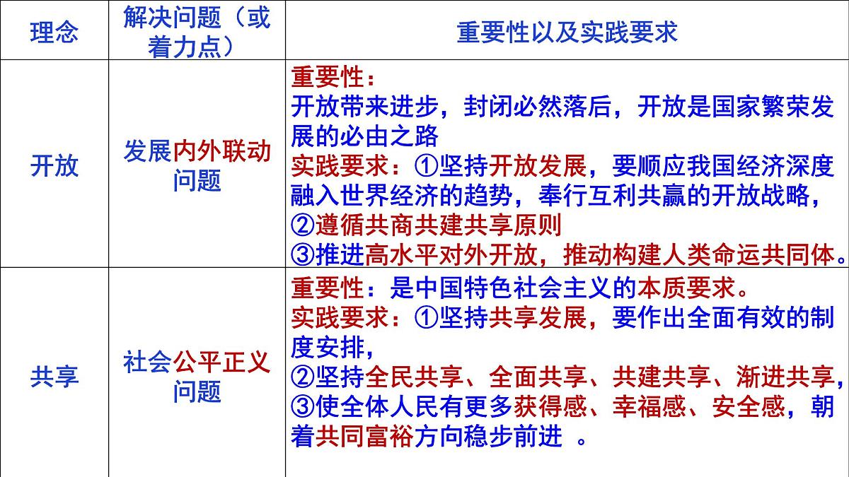 第三课复习课件 课件-高一上学期政治统编版（2019）第8页