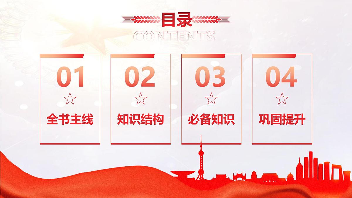 必修一第四课期末复习课件 课件-高一上学期政治统编版（2019）第2页