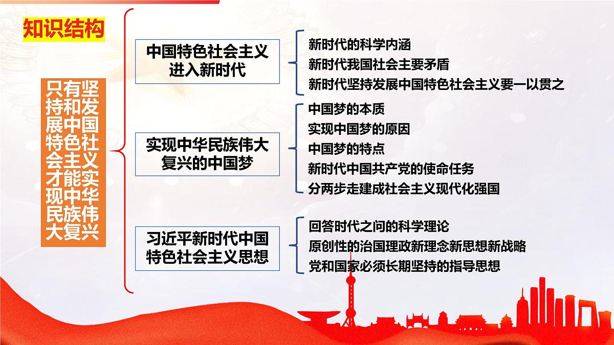 必修一第四课期末复习课件 课件-高一上学期政治统编版（2019）第4页