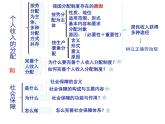 第四課復習課件 課件-高一上學期政治統(tǒng)編版（2019）