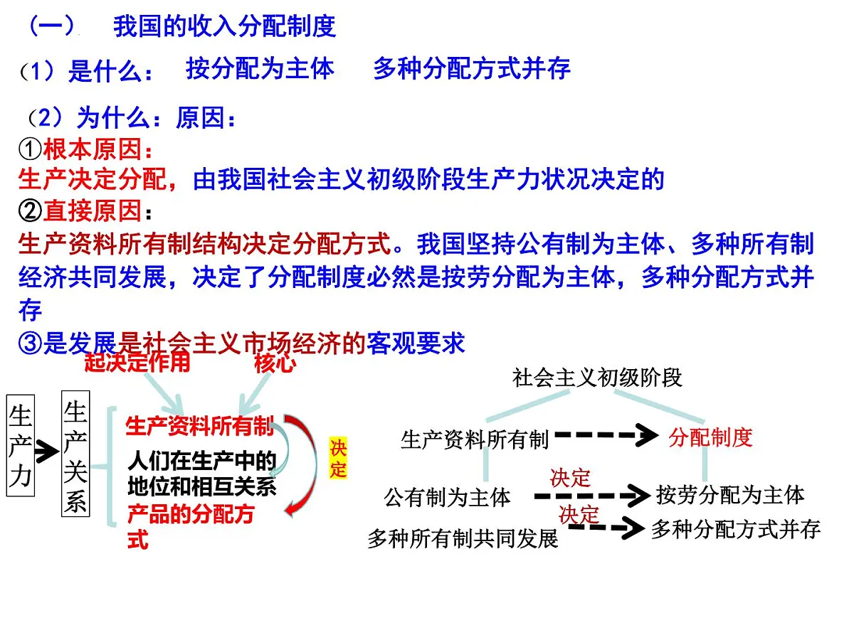第四课复习课件 课件-高一上学期政治统编版（2019）第4页