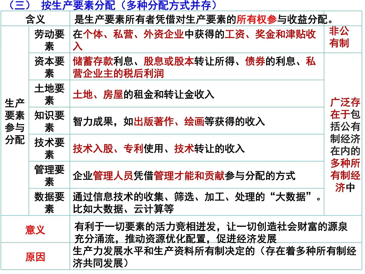 第四课复习课件 课件-高一上学期政治统编版（2019）第7页