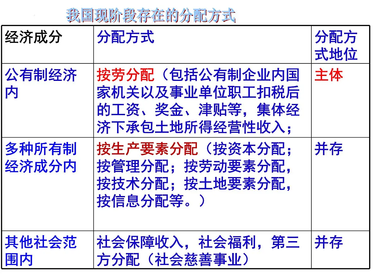 第四课复习课件 课件-高一上学期政治统编版（2019）第8页