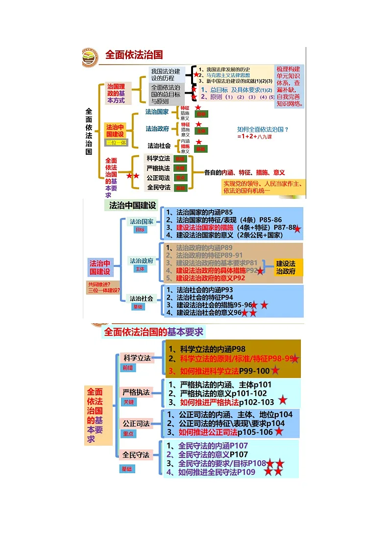 高一下学期政治统编版必修3期末总复习检测题 人教统编版必修4第2页