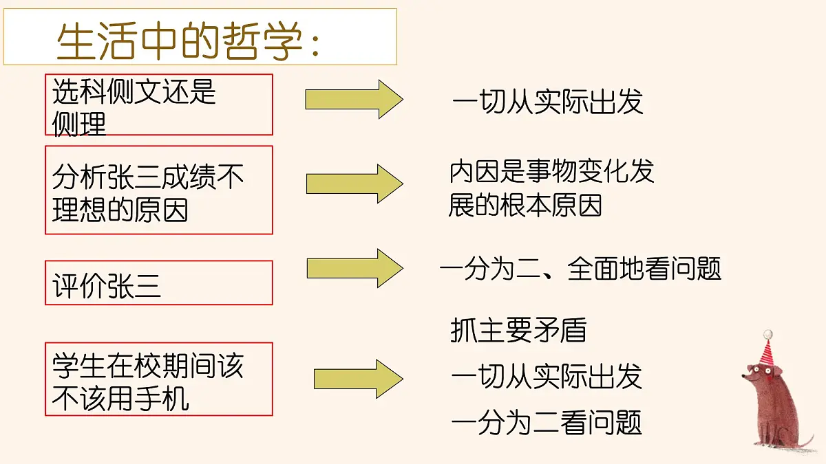 人教统编版高中政治必修4 1-1《追求智慧的学问》课件第6页