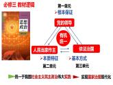 7.1我国法治建设的历程课件 课件-2025届高一下学期政治统编版（2019）