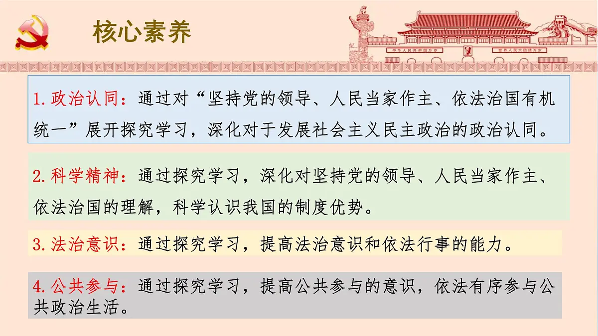 人教统编版高中政治必修3 第三单元综合探究坚持党的领导、人民当家作主、依法治国的有机统一课件第2页