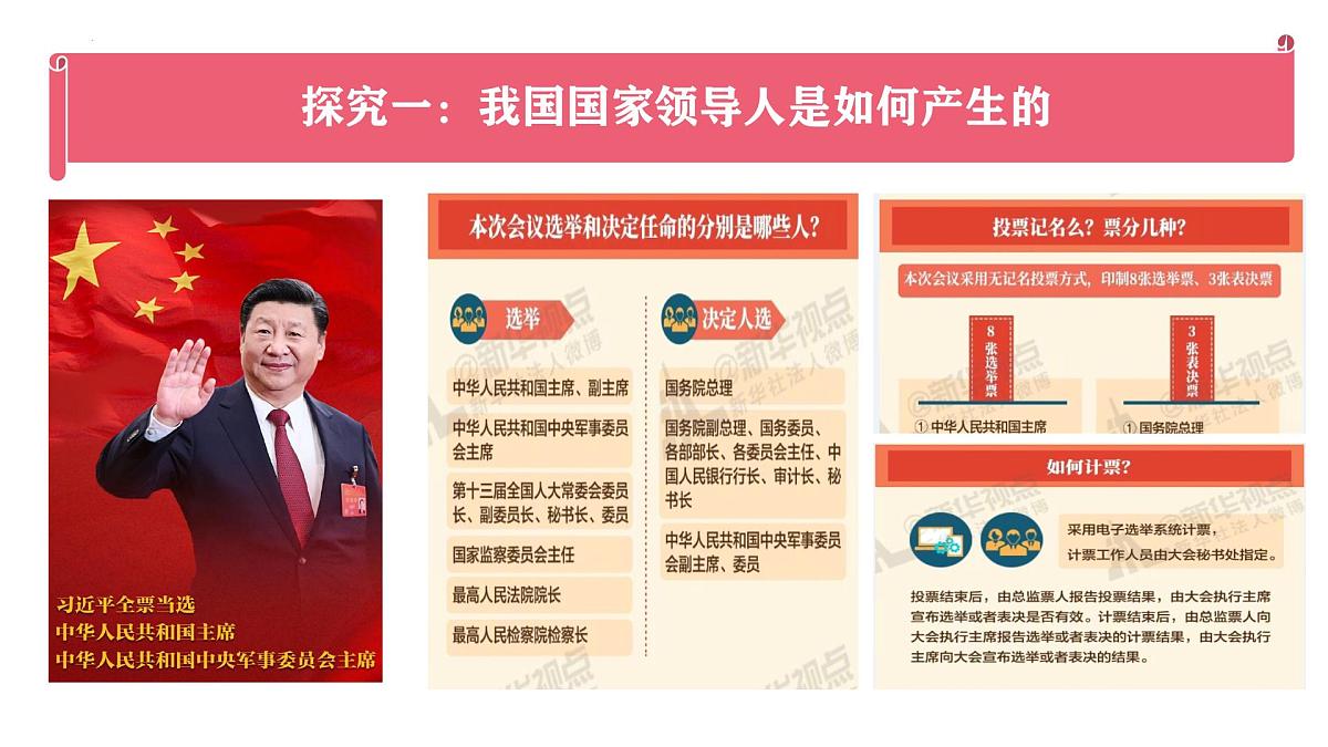 人教统编版高中政治必修3 第三单元综合探究三：坚持党的领导、人民当家作主、依法治国的有机统一课件第3页