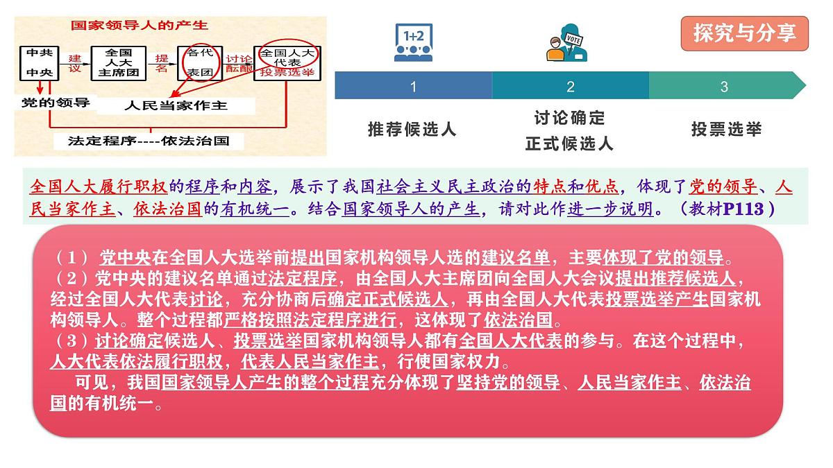 人教统编版高中政治必修3 第三单元综合探究三：坚持党的领导、人民当家作主、依法治国的有机统一课件第5页
