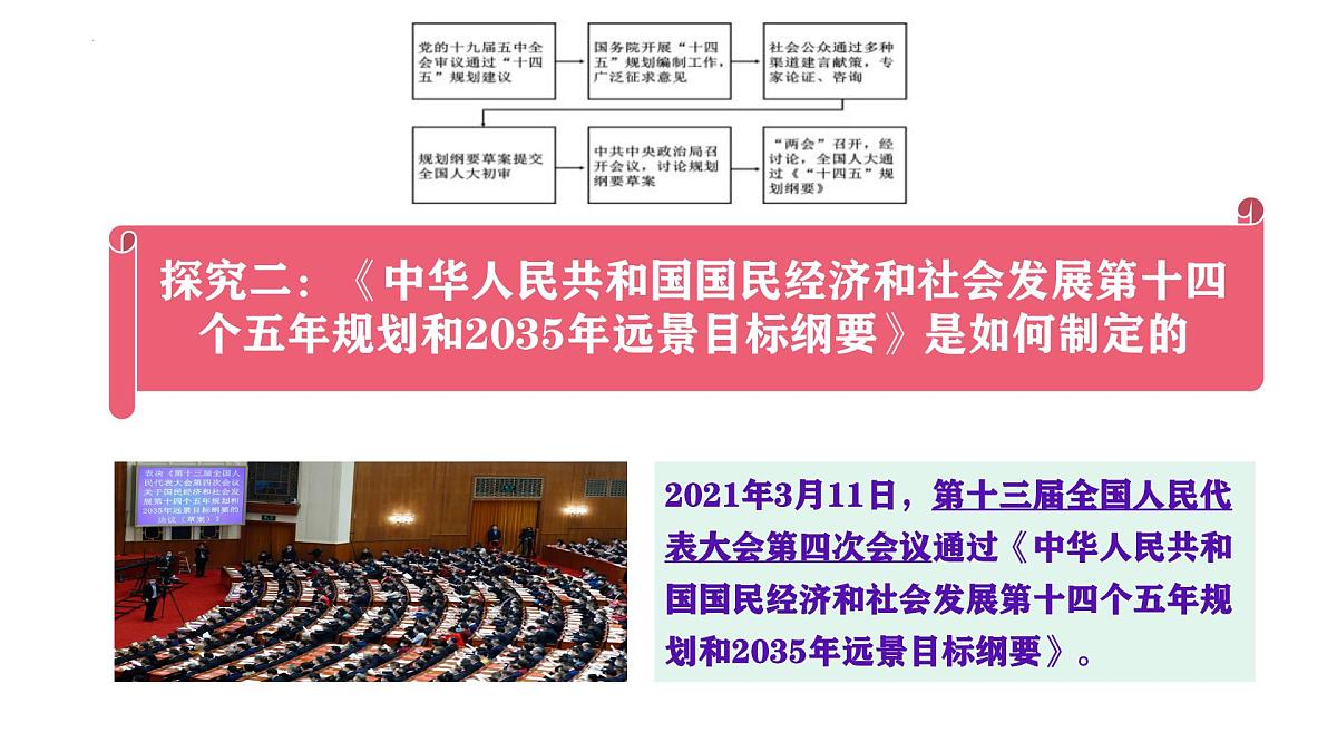 人教统编版高中政治必修3 第三单元综合探究三：坚持党的领导、人民当家作主、依法治国的有机统一课件第7页
