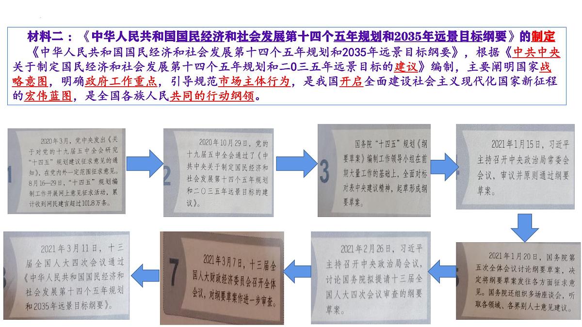人教统编版高中政治必修3 第三单元综合探究三：坚持党的领导、人民当家作主、依法治国的有机统一课件第8页