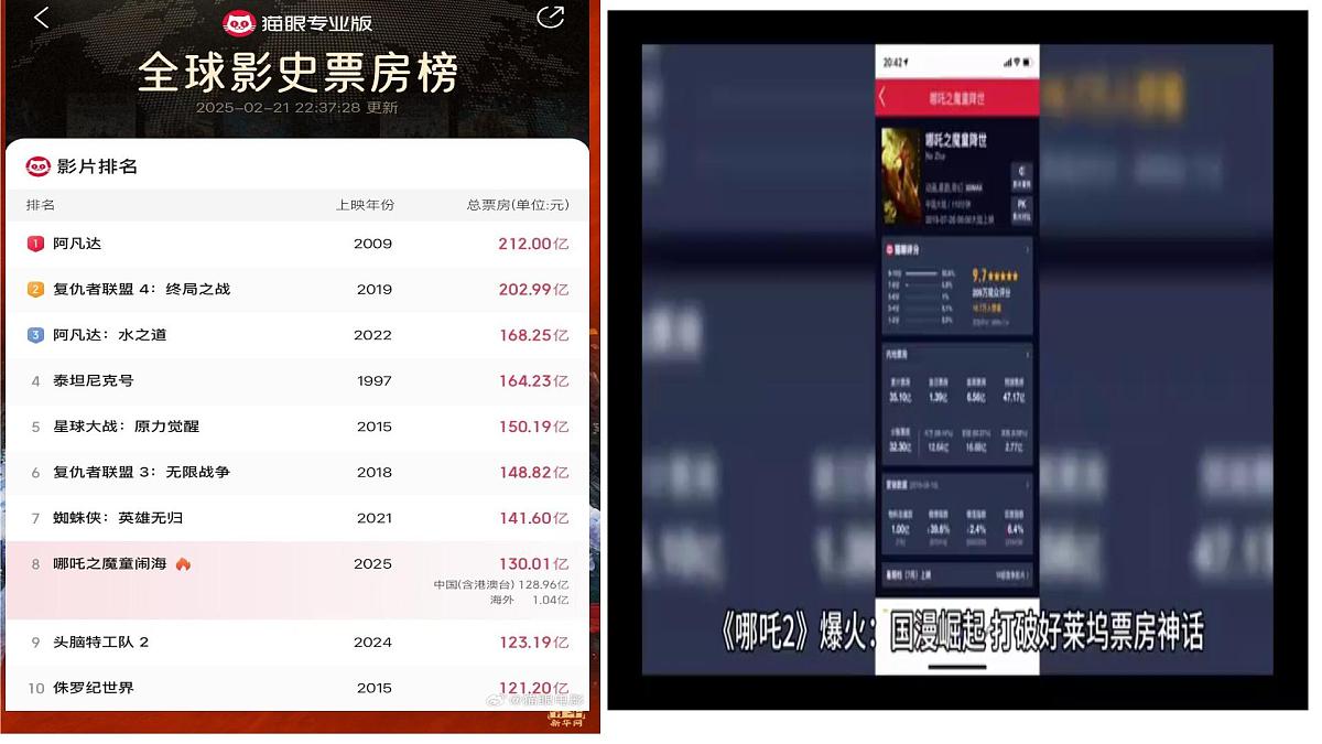 哪吒之魔童闹海 的多维影响分析课件-2024-2025学年高考时政热点第2页