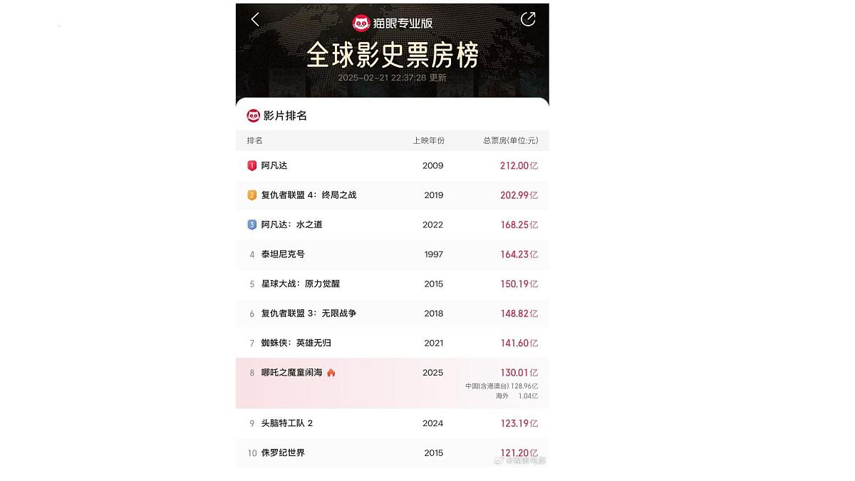 哪吒之魔童闹海 的多维影响分析课件-2024-2025学年高考时政热点第3页