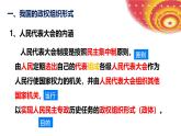 人教统编版高中政治必修3 2-5《人民代表大会制度：我国的根本政治制度》课件
