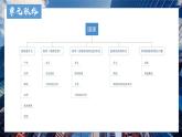 2024-2025學(xué)年高中政治（統(tǒng)編版選擇性必修1）同步課件第一單元單元復(fù)習(xí)