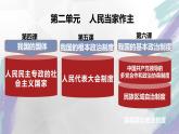 人教统编版高中政治必修3 2-4《人民民主专政的本质：人民当家作主》课件