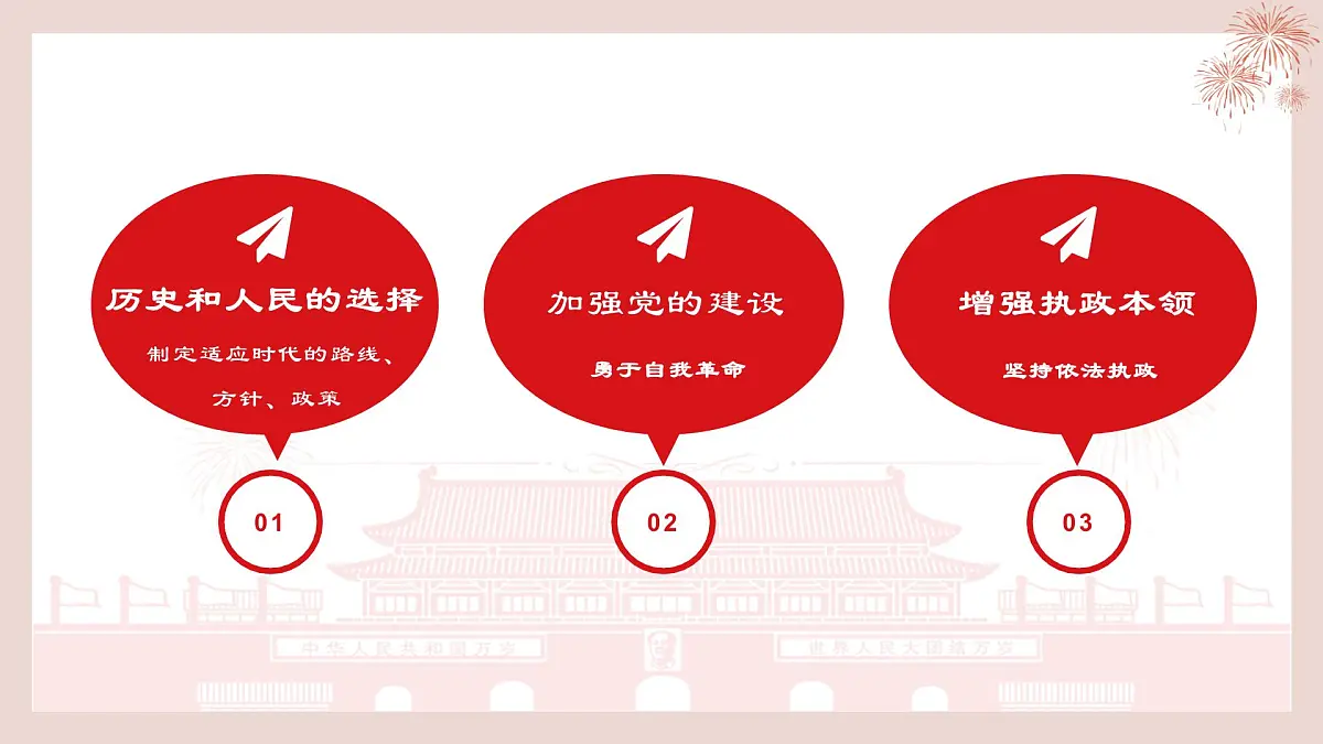 人教统编版高中政治必修3 第一单元《综合探究 始终走在时代前列的中国共产党》教学课件第4页