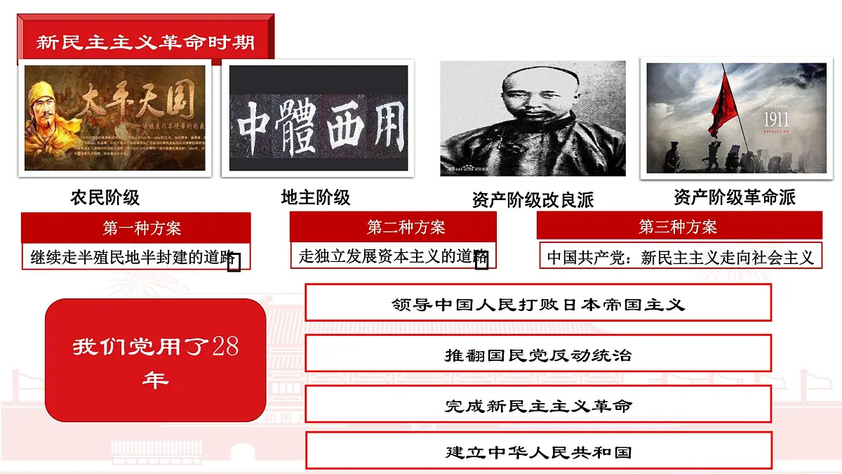 人教统编版高中政治必修3 第一单元《综合探究 始终走在时代前列的中国共产党》教学课件第7页