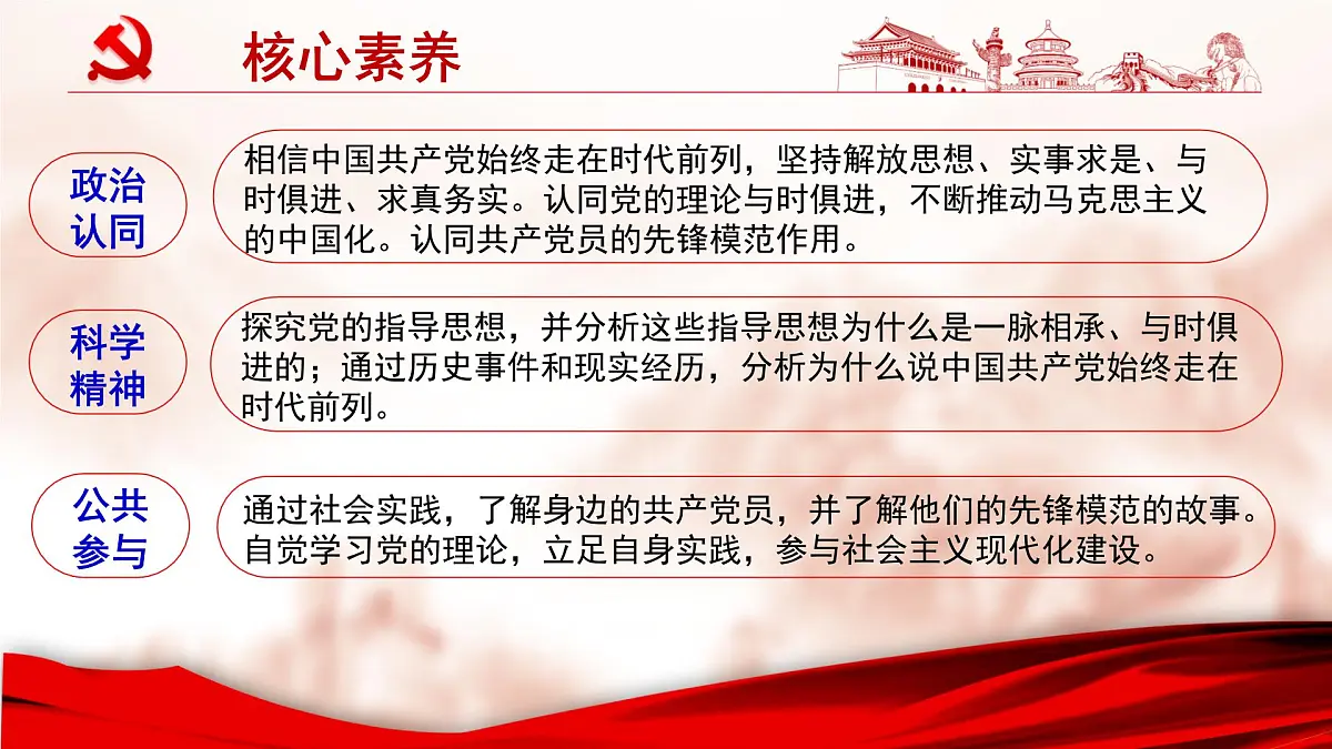 人教统编版高中政治必修3 1-2《始终走在时代前列》课件第2页