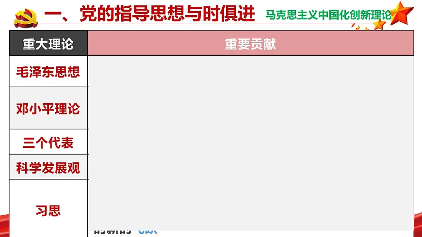 人教统编版高中政治必修3 1-2《始终走在时代前列》课件第5页