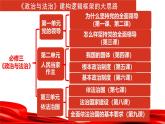 人教统编版高中政治必修3 1-1《中国共产党领导人民站起来、富起来、强起来》课件