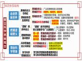 2024-2025学年高中政治（统编版选择性必修3）同步课件第一单元树立科学的思维概念单元复习