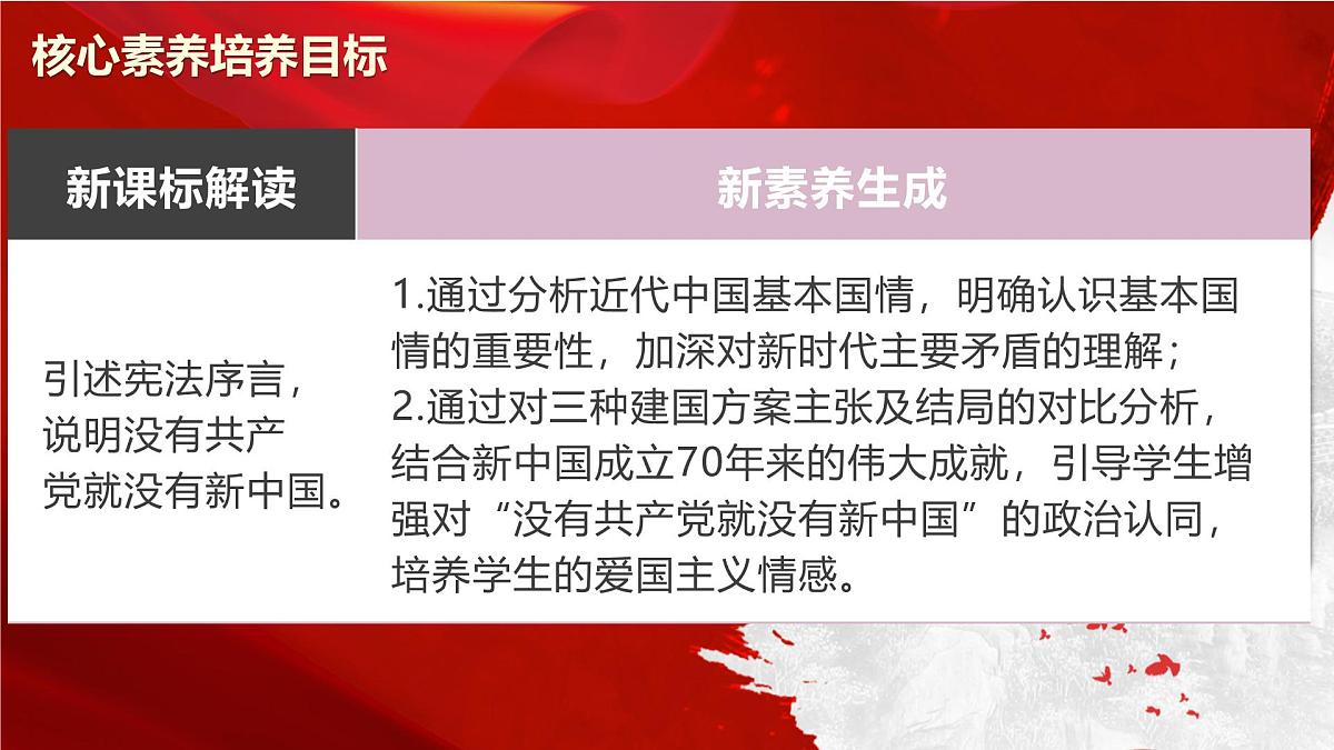 人教统编版高中政治必修3 1-1《中华人民共和国成立前各种政治力量》课件第3页