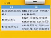 人教统编版高中政治必修2 2-4《我国的社会保障》课件