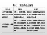人教统编版高中政治必修2 2-4《我国的社会保障》课件