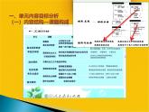 人教统编版高中政治必修2《第一单元基本经济制度与经济体制》复习课件