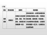 人教统编版高中政治必修2 第一单元基本经济制度与经济体制复习案（二）课件