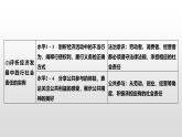 人教统编版高中政治必修2 第一单元《建设现代化经济体系》课件