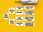 人教统编版高中政治必修2 第二单元《坚持新发展理念》课件