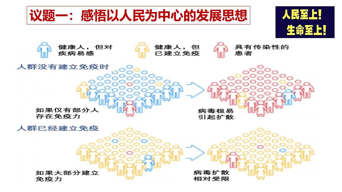 人教统编版高中政治必修2 第二单元《坚持新发展理念》课件第2页