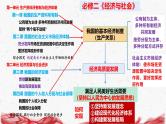 2025年高考政治二轮复习：必修2 经济与社会 高频考点速记课件