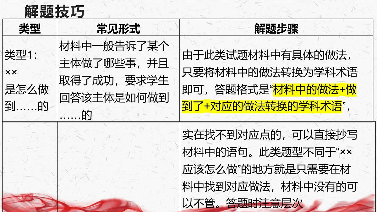 2025年高考政治二轮复习：措施启示类非选择题 课件第4页