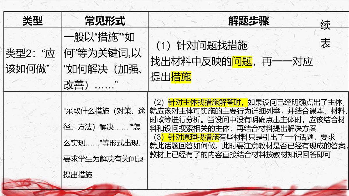 2025年高考政治二轮复习：措施启示类非选择题 课件第5页