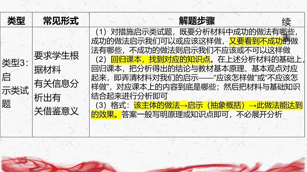 2025年高考政治二轮复习：措施启示类非选择题 课件第6页