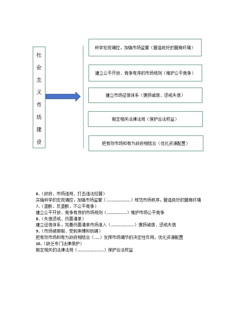 2025年高考政治二轮复习：主观题答题模板简明版 学案第2页