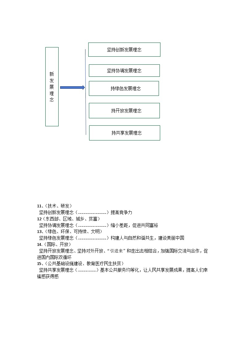 2025年高考政治二轮复习：主观题答题模板简明版 学案第3页
