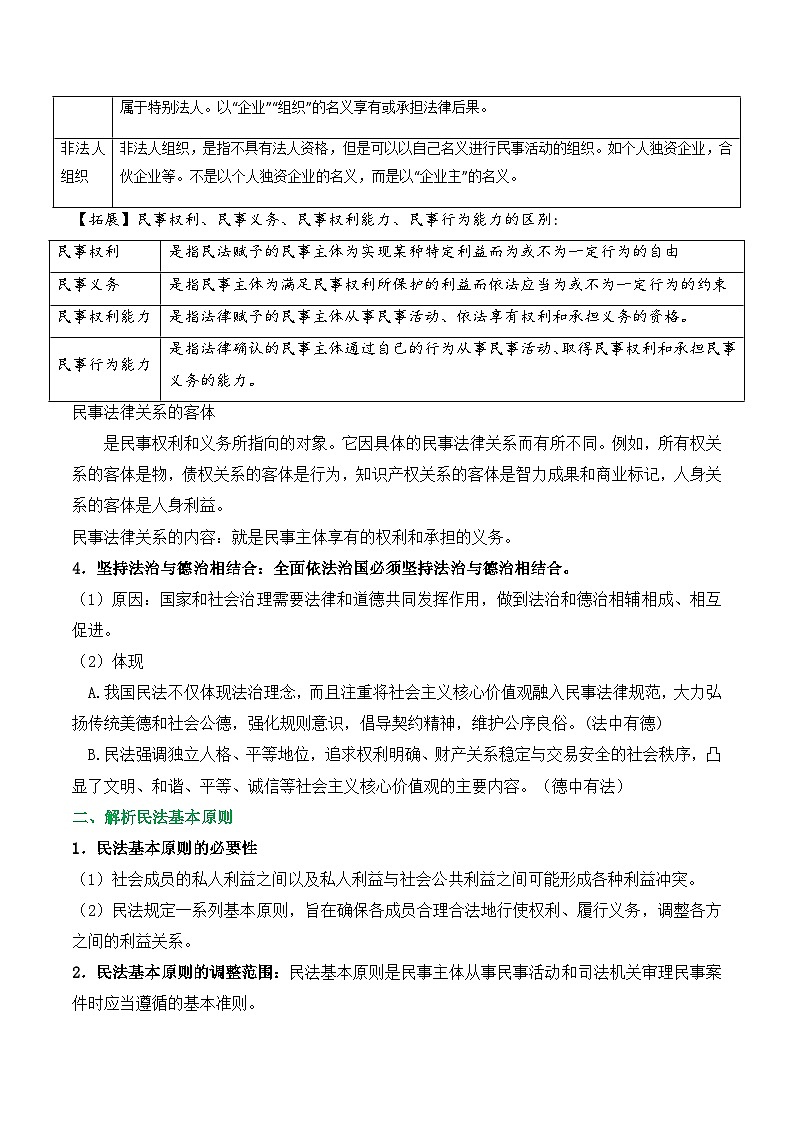 2025年高考政治一轮复习：统编版选择性必修2《法律与生活》重点知识点清单 学案第2页
