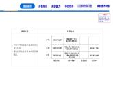 人教统编版高中政治 必修1第二课《新民主主义革命的胜利》课件