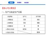 人教统编版高中政治 必修1第一课社会主义从空想到科学、从理论到实践的发展复习课件（一）