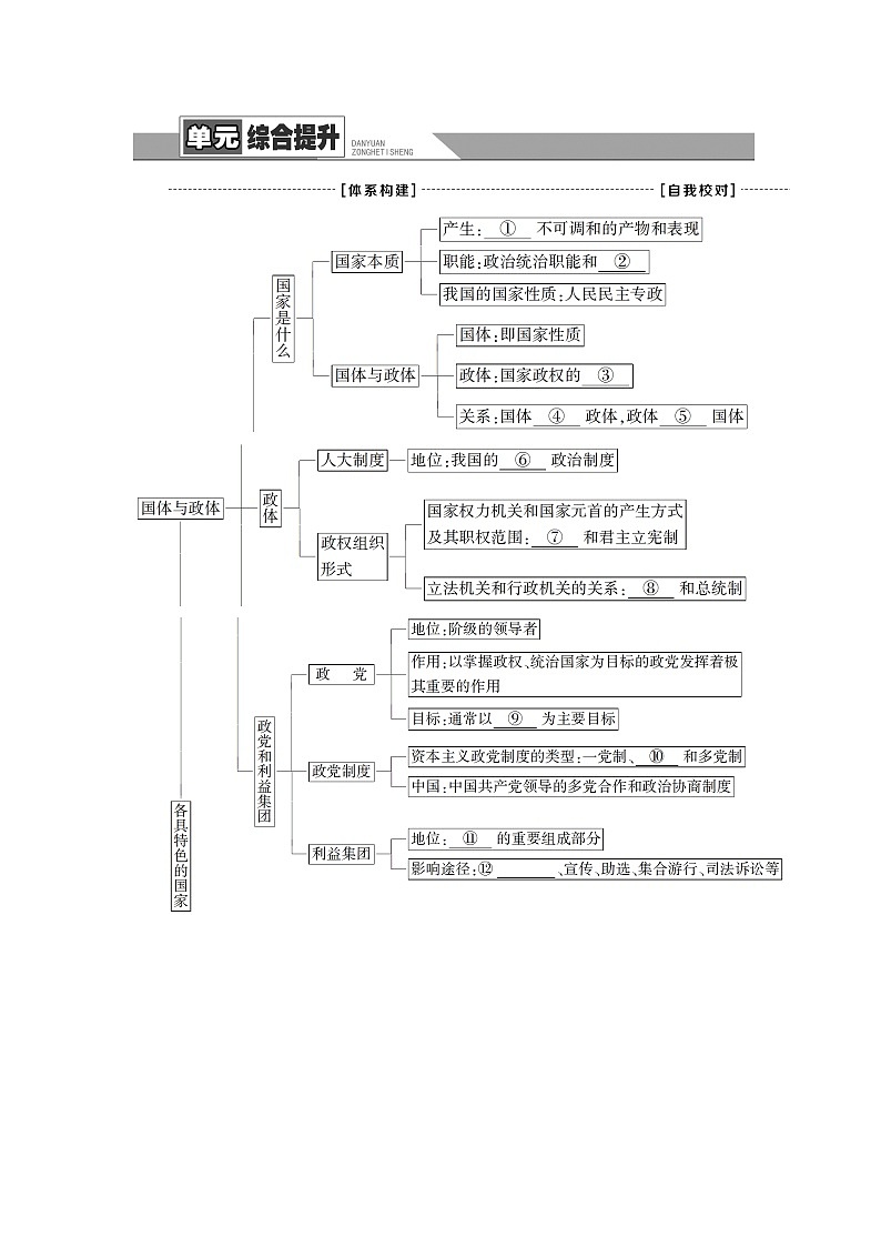 人教统编版高中政治 选择性必修1 第一单元各具特色的国家 复习学案第1页