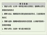 人教统编版高中政治 选择性必修1 1-2《单一制和复合制》复习课件