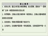 人教统编版高中政治 选择性必修1 1-2《单一制和复合制》复习课件